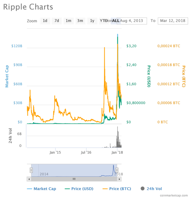 chart.png