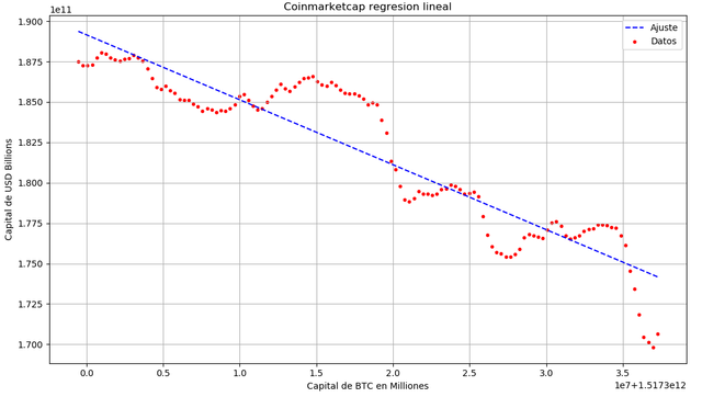 Bitcoin prediction using python