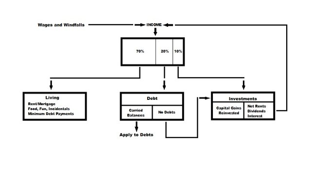 richestmaninbabylon_flowchart.jpg