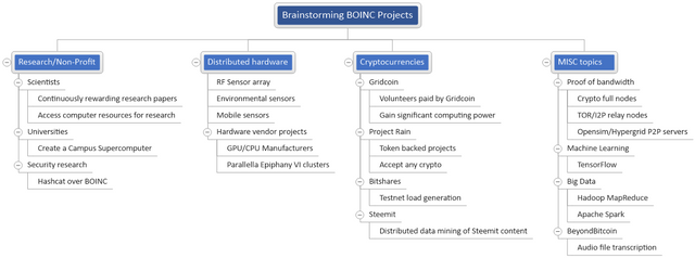 boinc-brainstorming.png