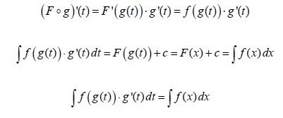 Mathematics Mathematical Analysis Integration By Substitution Technique Steemit