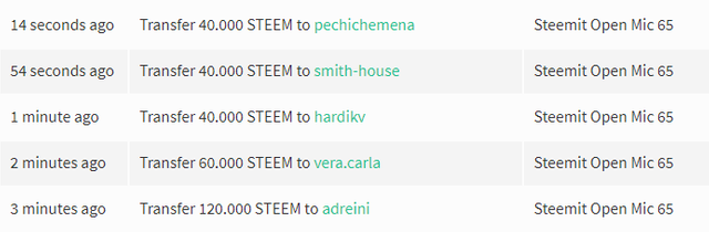 steemit_open_mic_65_transfers.png