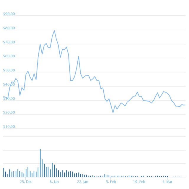 chart_Factom.png