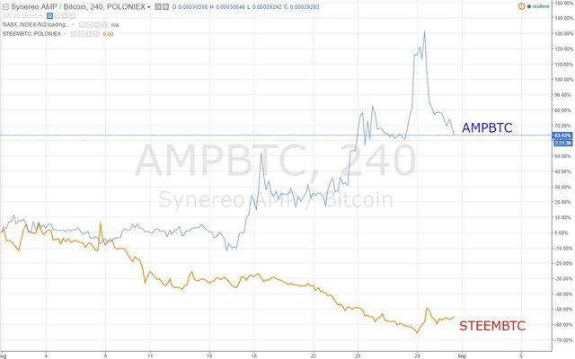 AMPBTC