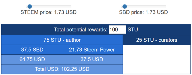 steemit_chart.png