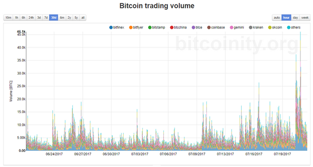 Bitcoin 24 Month Chart