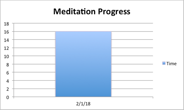 Meditation-Progress-02012018