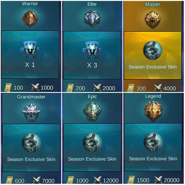 Mastering Mobile Legends Ranked Tiers and Rewards