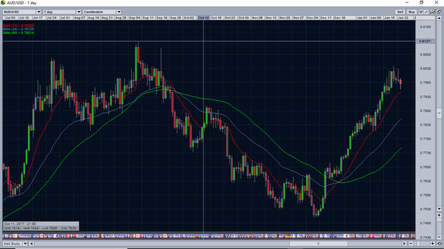 audusd_23jan18.png