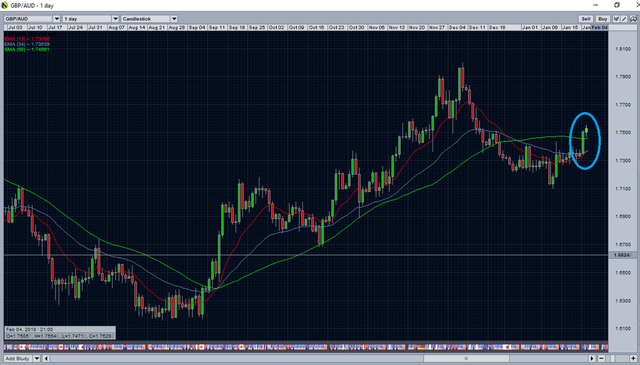 gbpaud_23jan18.png