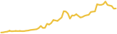 sparkline