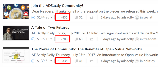 1873 Downvotes - 3 Days in a row