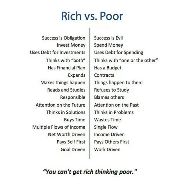 Rich Vs Poor Mindset Steemit