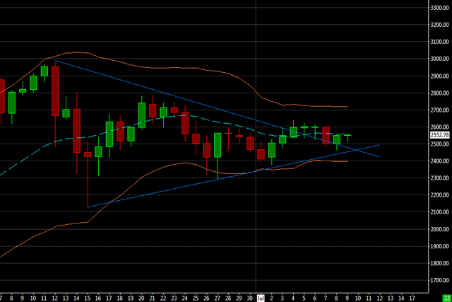 BTCUSD Bitstamp MMDDYY