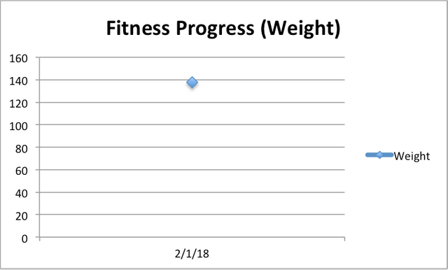 fitness-progressweight02012018