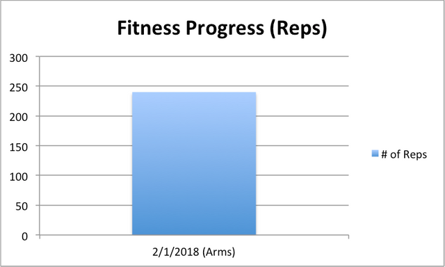 fitness-progressreps02012018