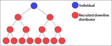 Multi-level_marketing_tree_diagram.png