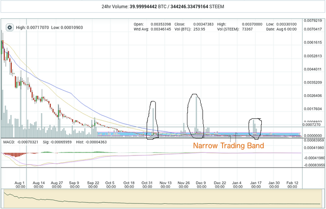 steem_accumulation.png