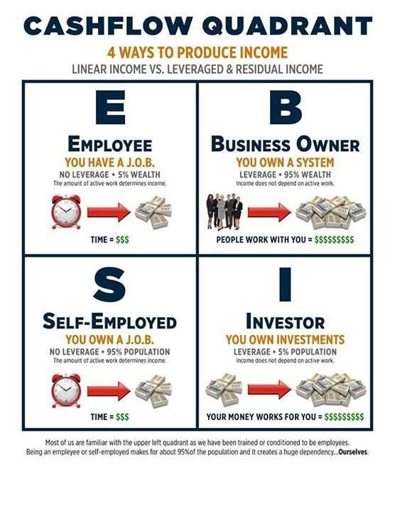 cash_flow_quadrant.jpg