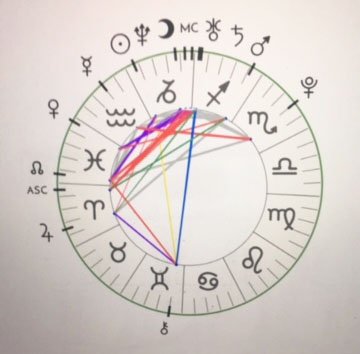 Accurate Natal Chart