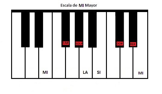 escala_mayor_en_piano