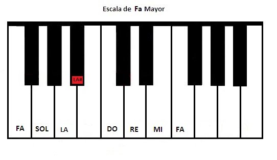 escala_mayor_en_piano