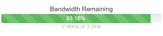 Current Bandwidth