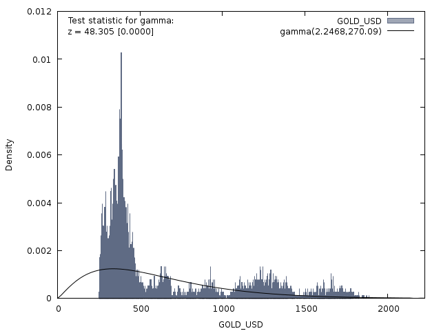 GOLD MARKET VS GAMMA DIST.png