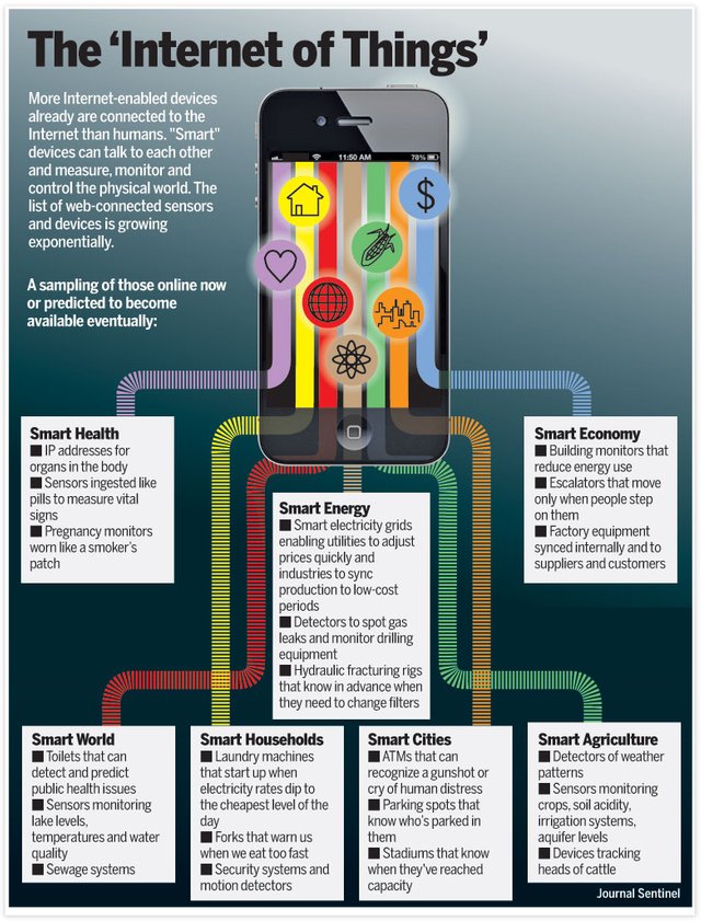 internet of things image.jpg