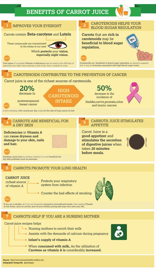 7-Benefits-of-Carrot-Juice.jpg
