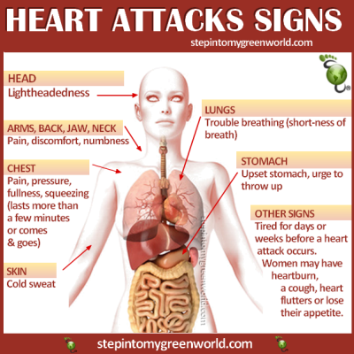 A Painless Heart Attack Is It Possible Steemit