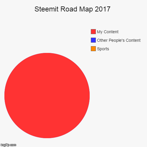 roadmap