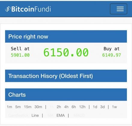 Bitcoin Prices Are Soaring On Zimbabwean Exchange Recently Hit - 