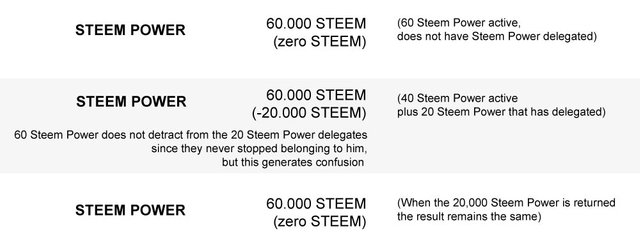 Steem-_Power-delegados