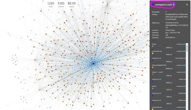 Lightning Network Visualizer