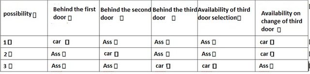 Monty Hall Is The Problem Steemit