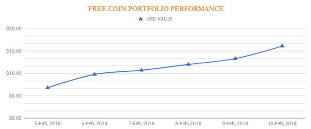 Free Bitcoin Chart