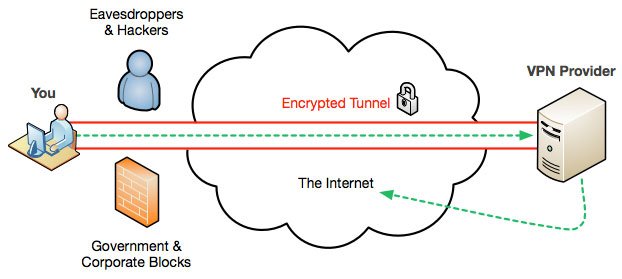 vpn-diagram.jpg