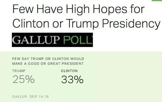 Gallup Poll Sept 2016 Trump Clinton Positive.jpg