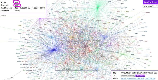 mainnet lightning network