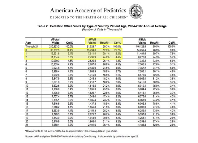 Academy of Peadatrics Patient Demographics.jpg