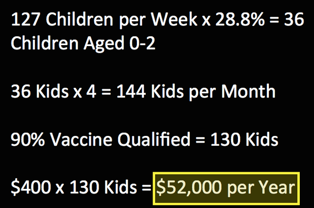Vaccination Averages per year.png