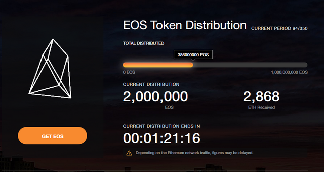 get_eos