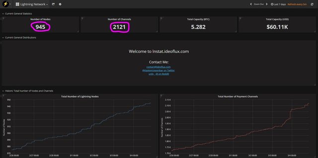 testnet lightning network