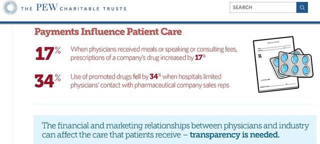 Pew - Payments Influence Patient Care.jpg