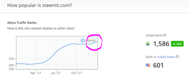 Ranking weltweit Steemit