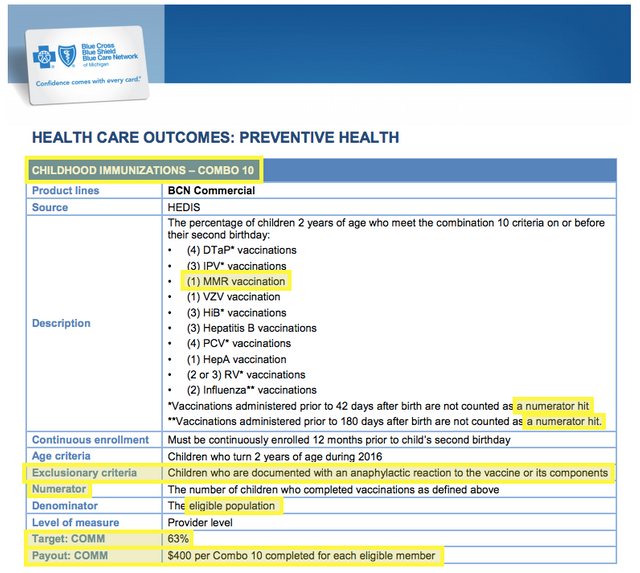 Blue Cross Bribe Doctors Vaccines Immunisation.png