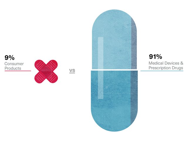 Johnson & Johnson Revenue Makeup.jpg