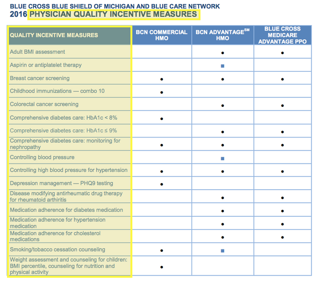 Blue Cross Physician Quality Incentive Program.png