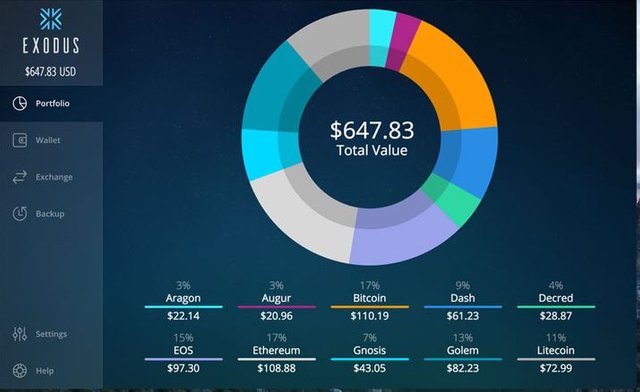 Exodus Wallet